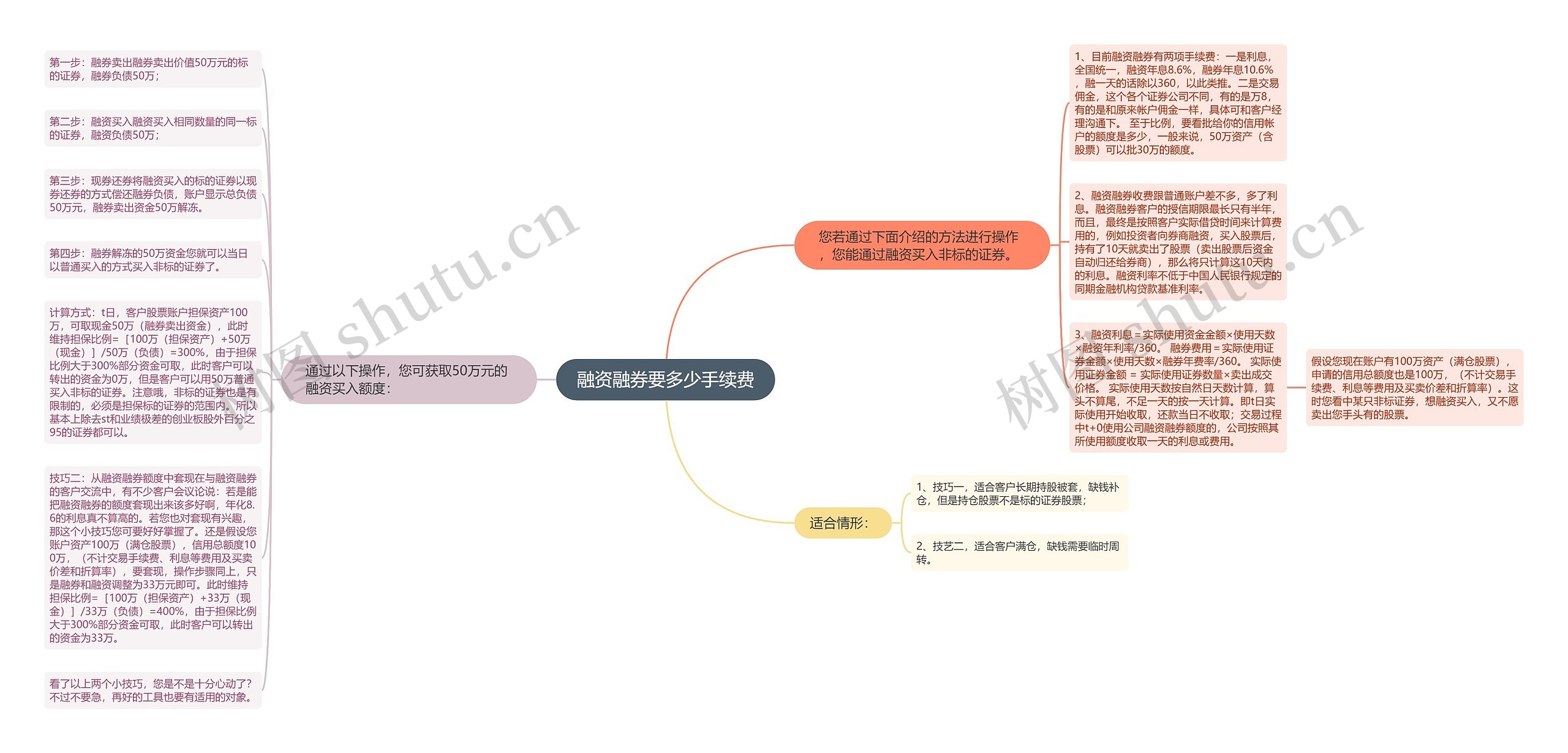 融资融券要多少手续费