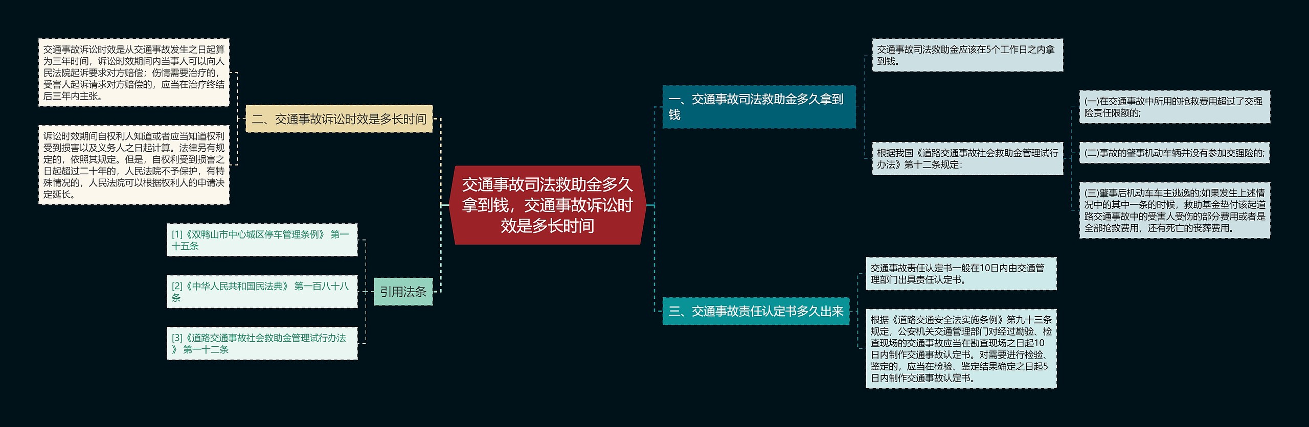 交通事故司法救助金多久拿到钱，交通事故诉讼时效是多长时间思维导图