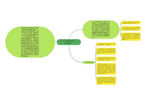 中小企业风险防范之二（投资风险）