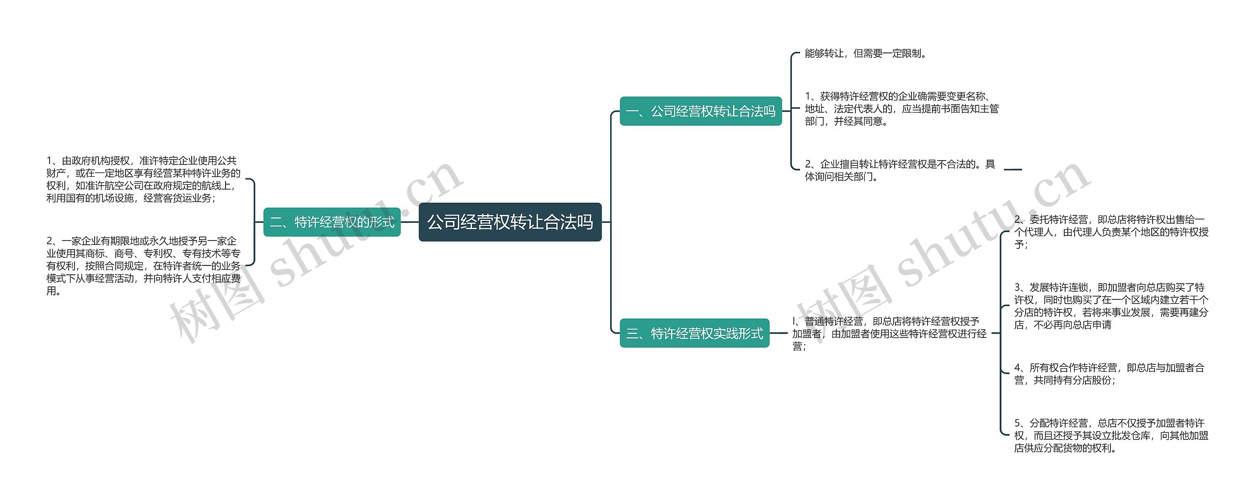 公司经营权转让合法吗