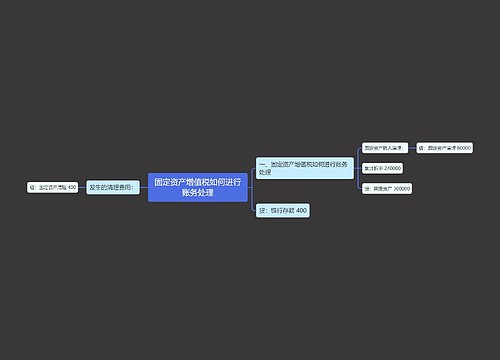 固定资产增值税如何进行账务处理