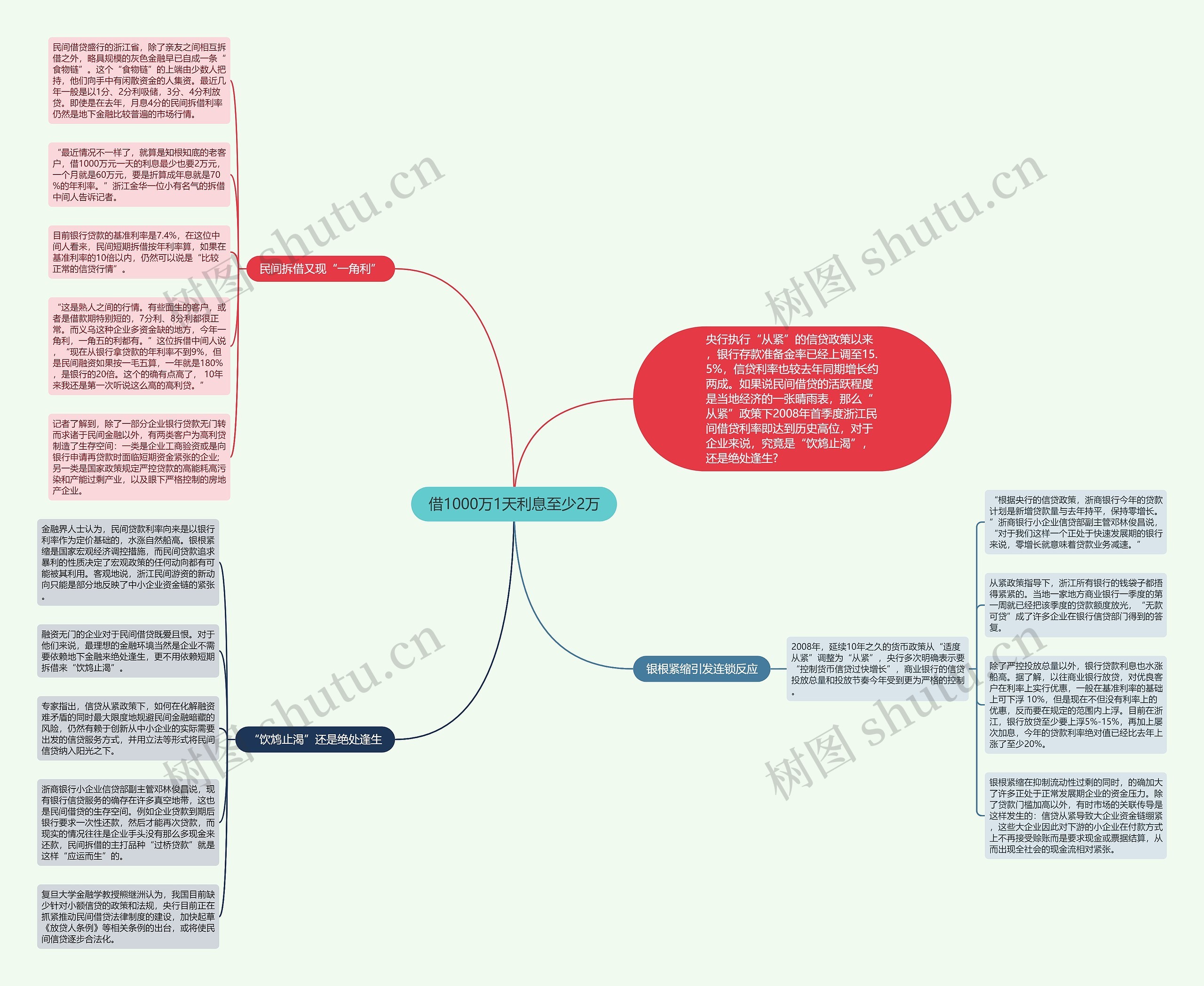 借1000万1天利息至少2万思维导图