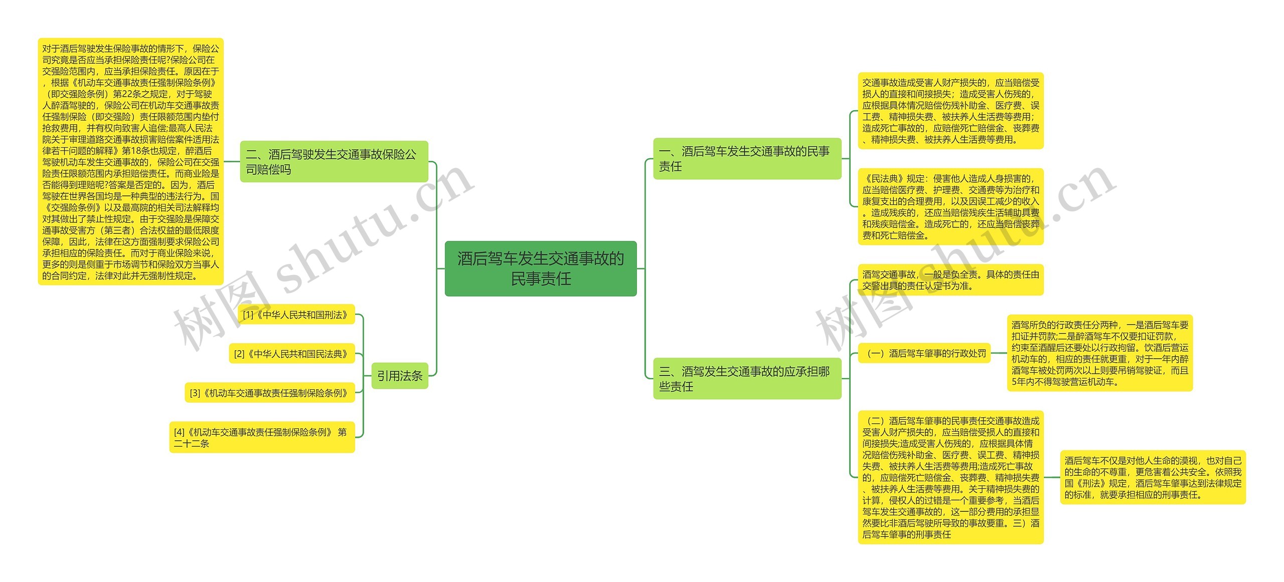 酒后驾车发生交通事故的民事责任