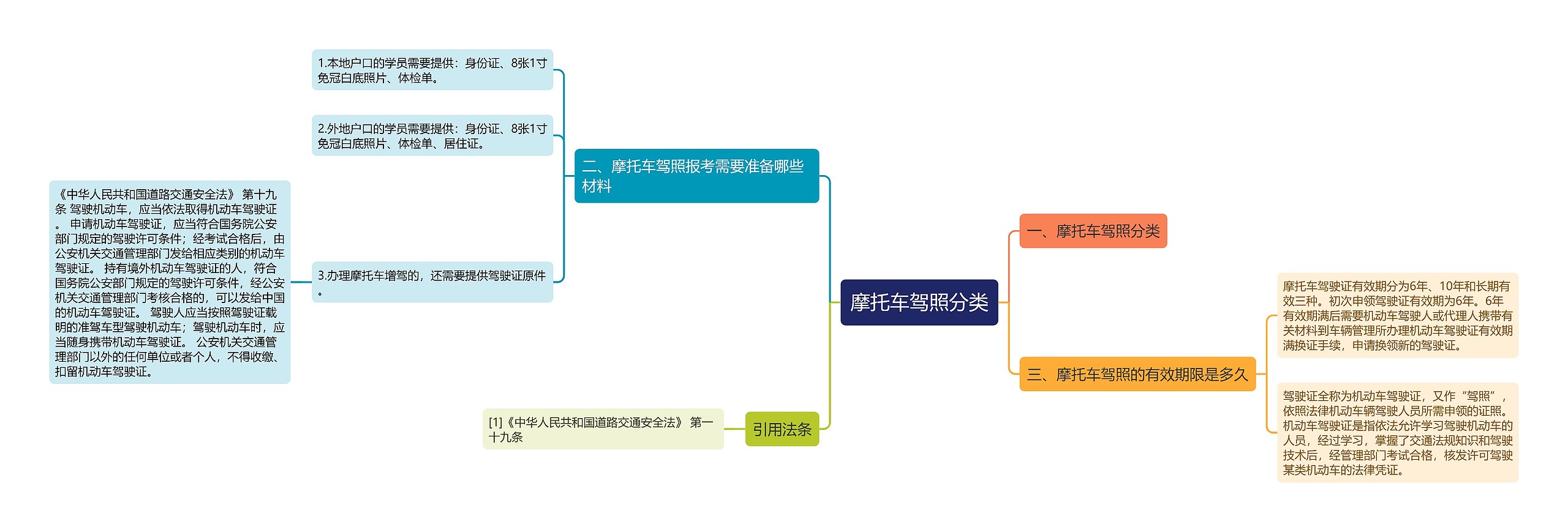 摩托车驾照分类思维导图