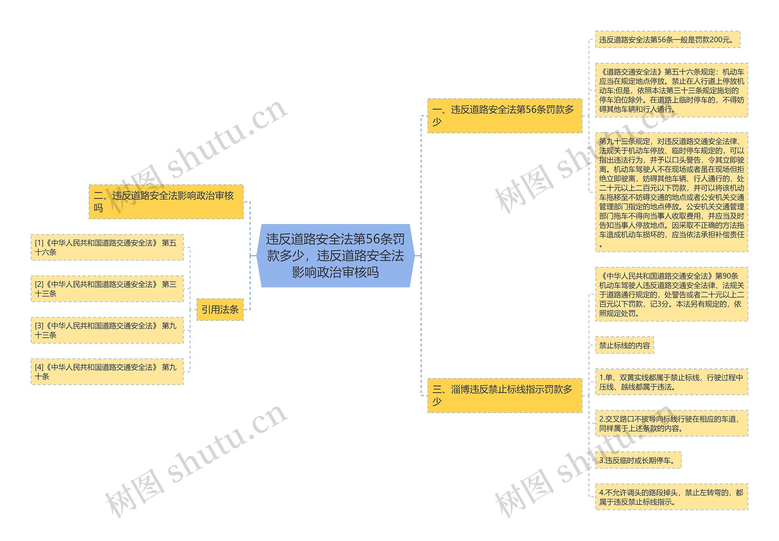 违反道路安全法第56条罚款多少，违反道路安全法影响政治审核吗