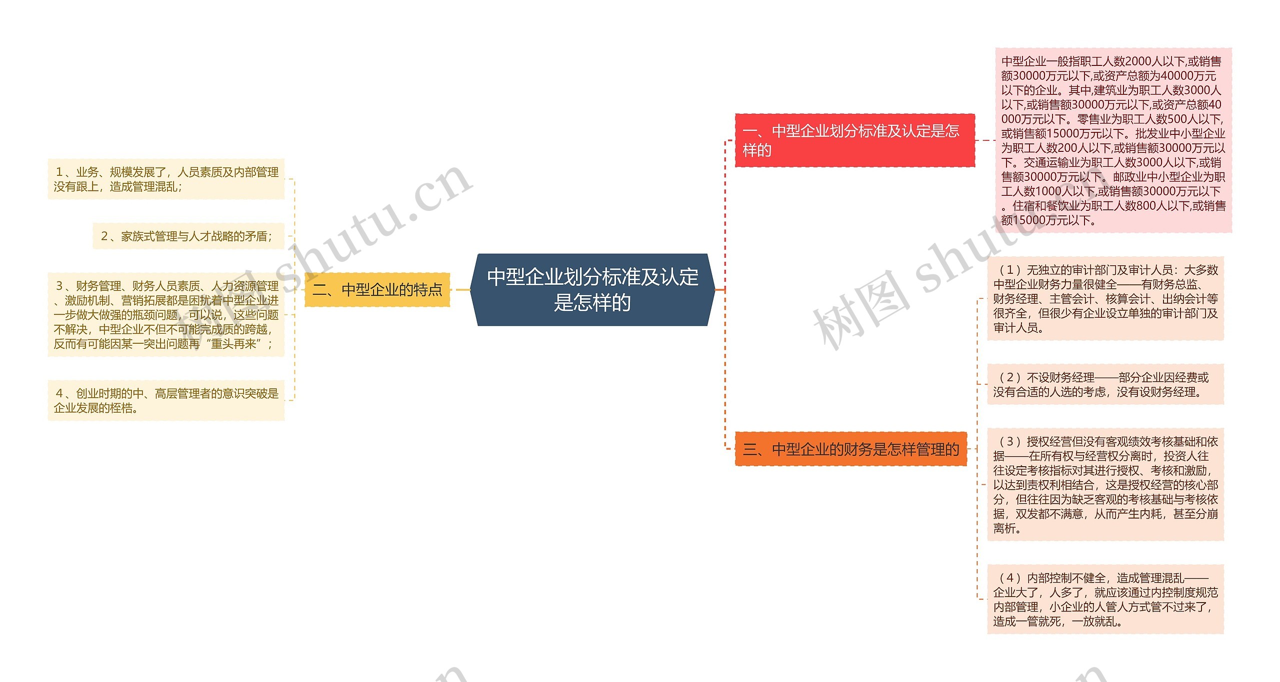 中型企业划分标准及认定是怎样的