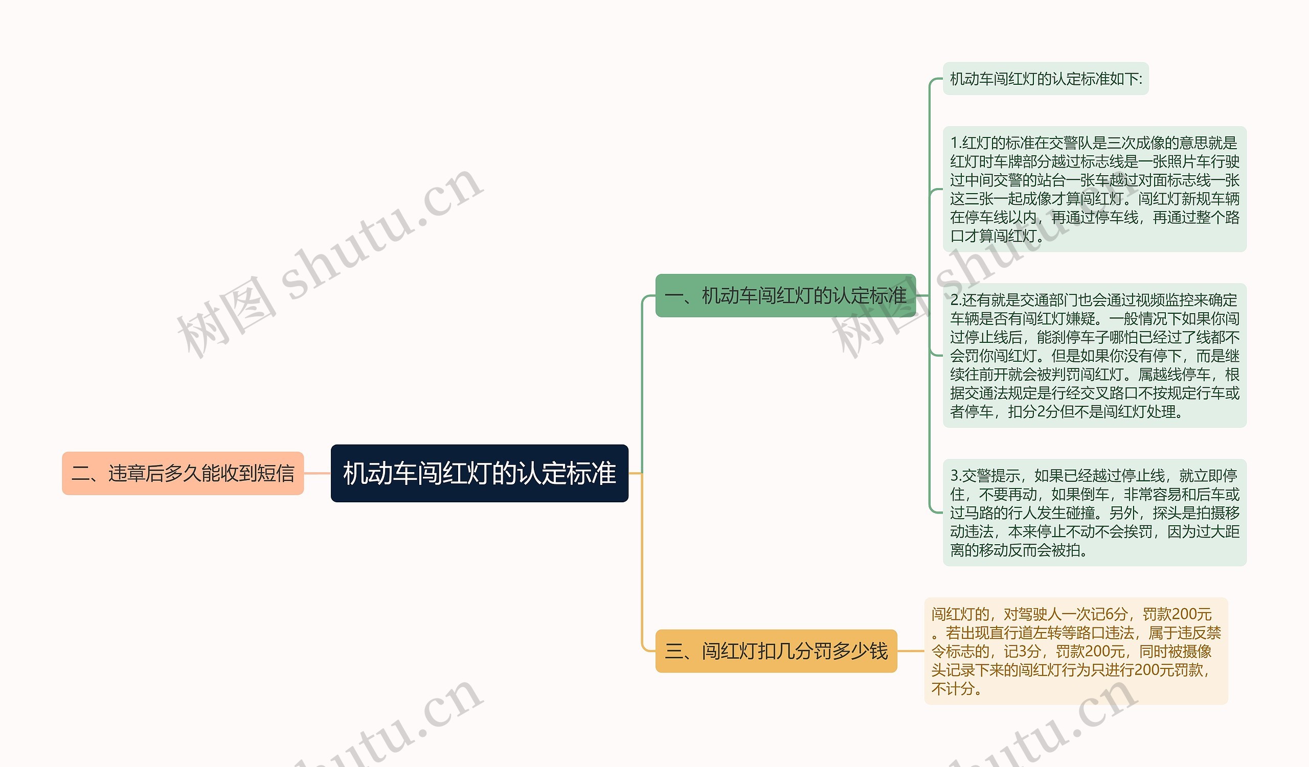 机动车闯红灯的认定标准思维导图