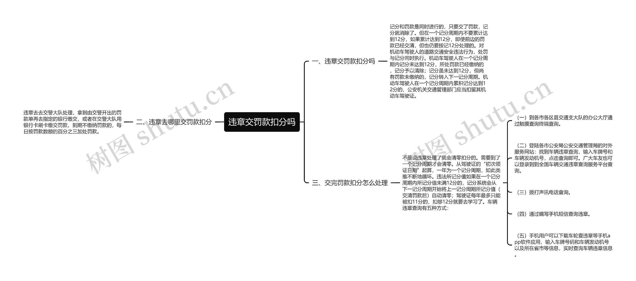 违章交罚款扣分吗思维导图