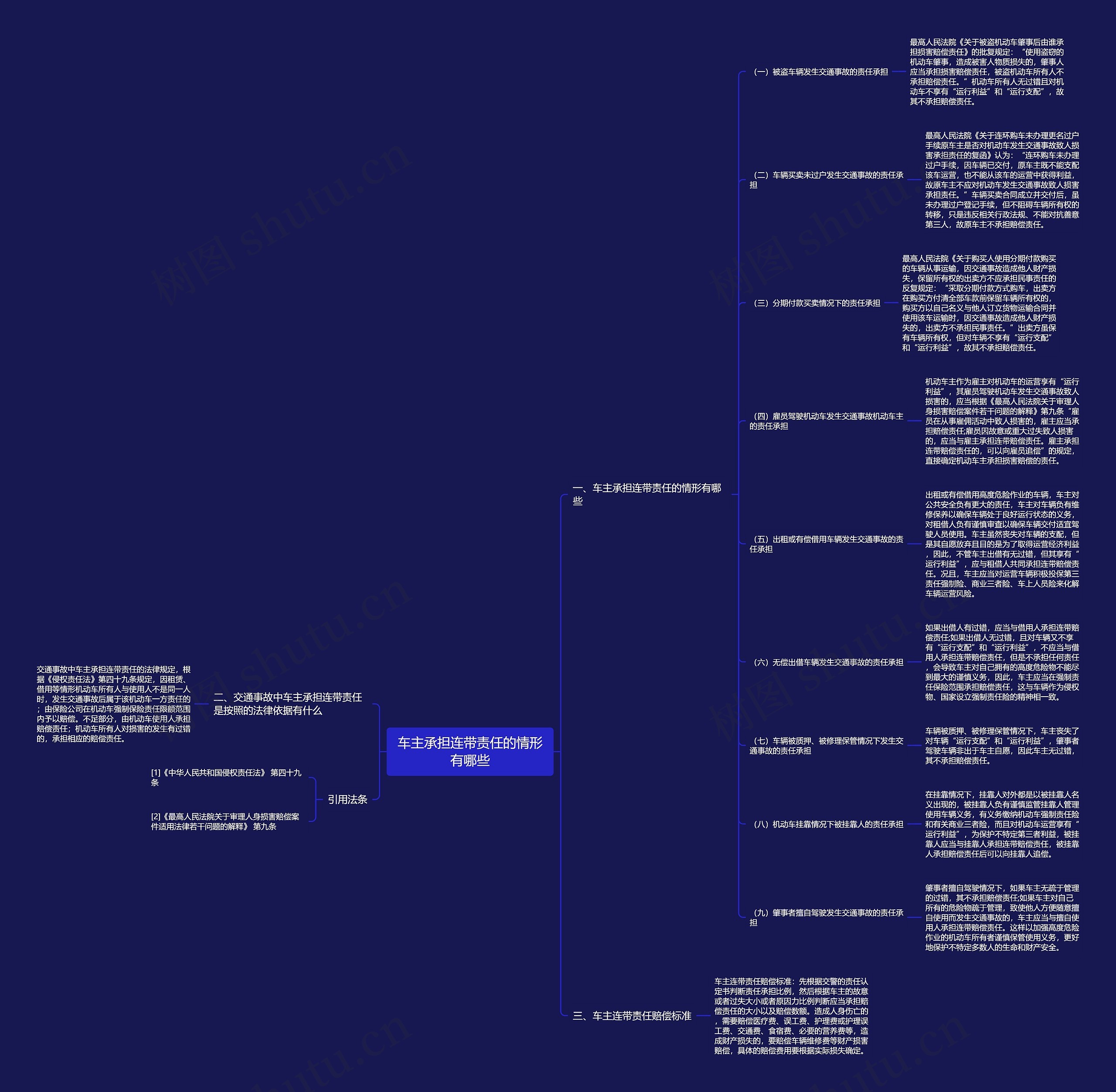 车主承担连带责任的情形有哪些思维导图