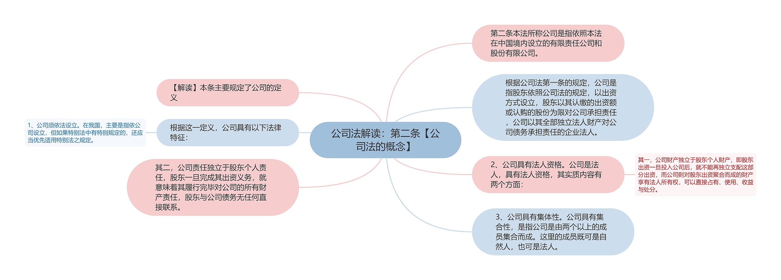 公司法解读：第二条【公司法的概念】