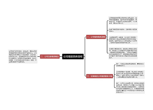 公司增资具体流程