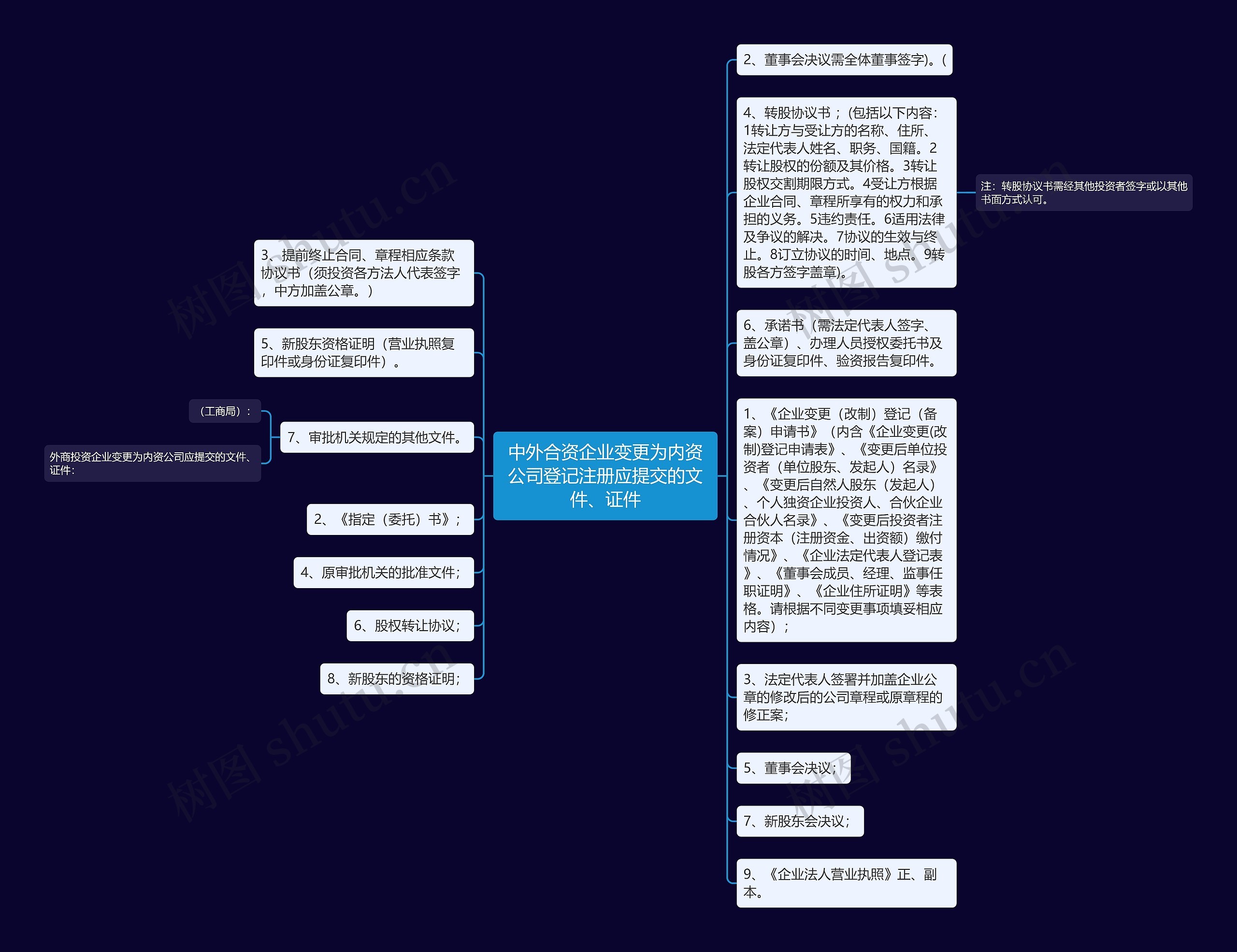 中外合资企业变更为内资公司登记注册应提交的文件、证件