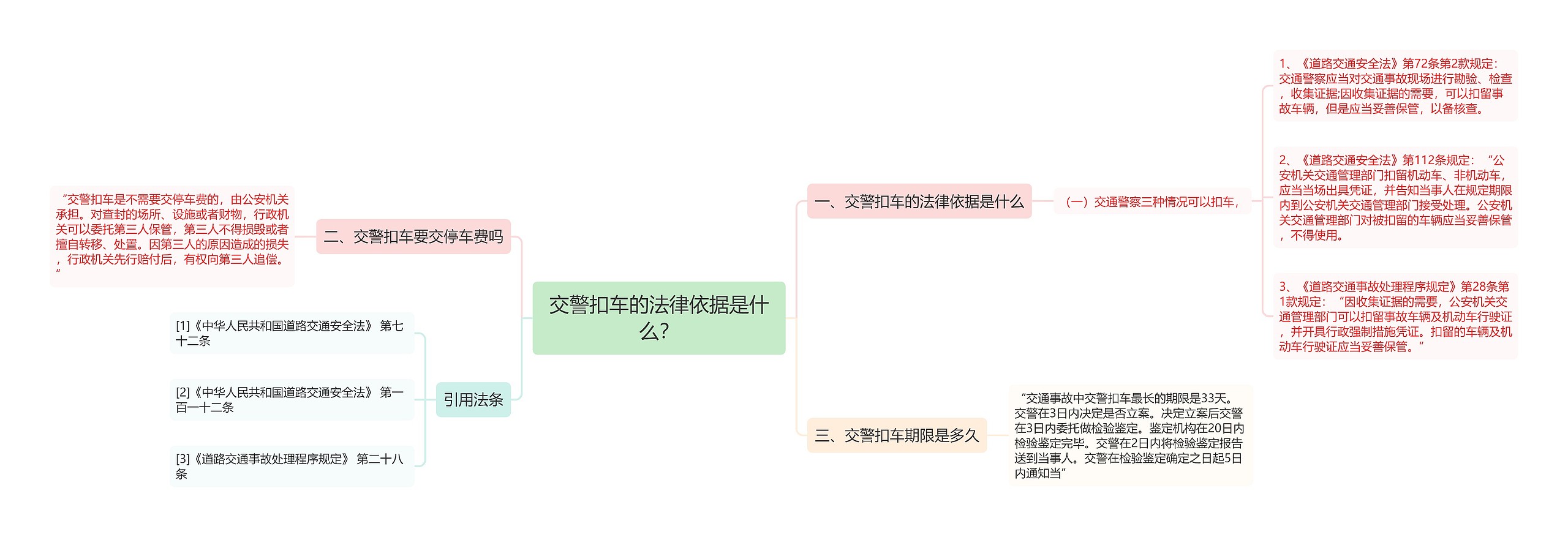 交警扣车的法律依据是什么？思维导图