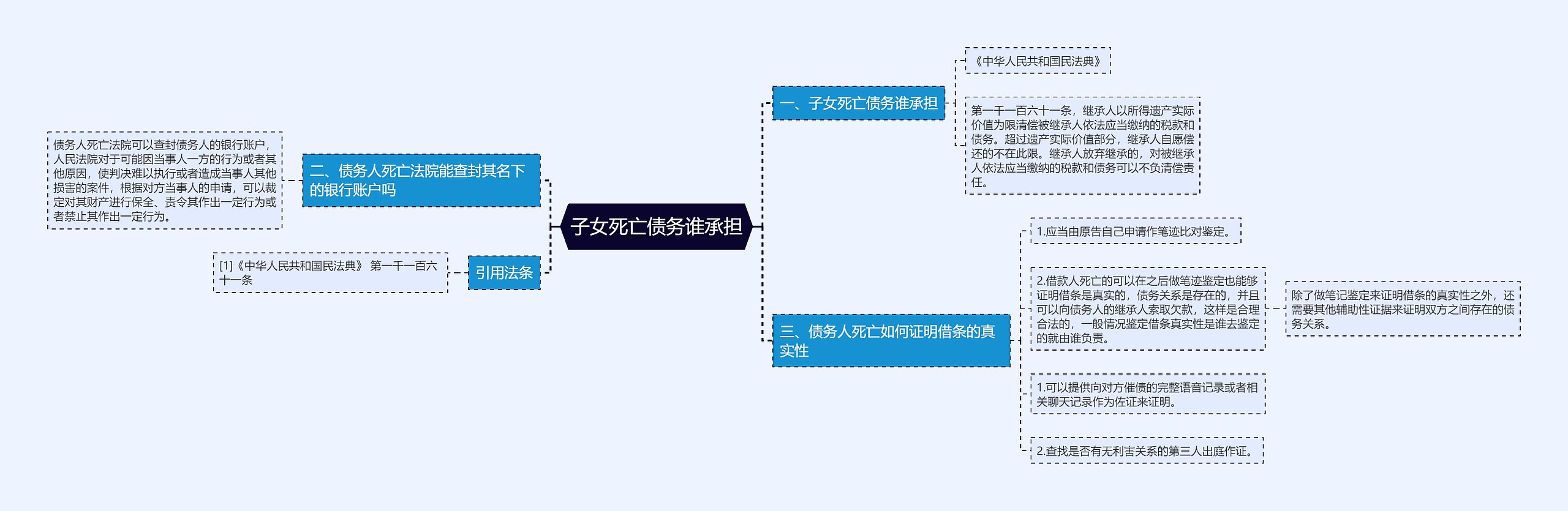 子女死亡债务谁承担