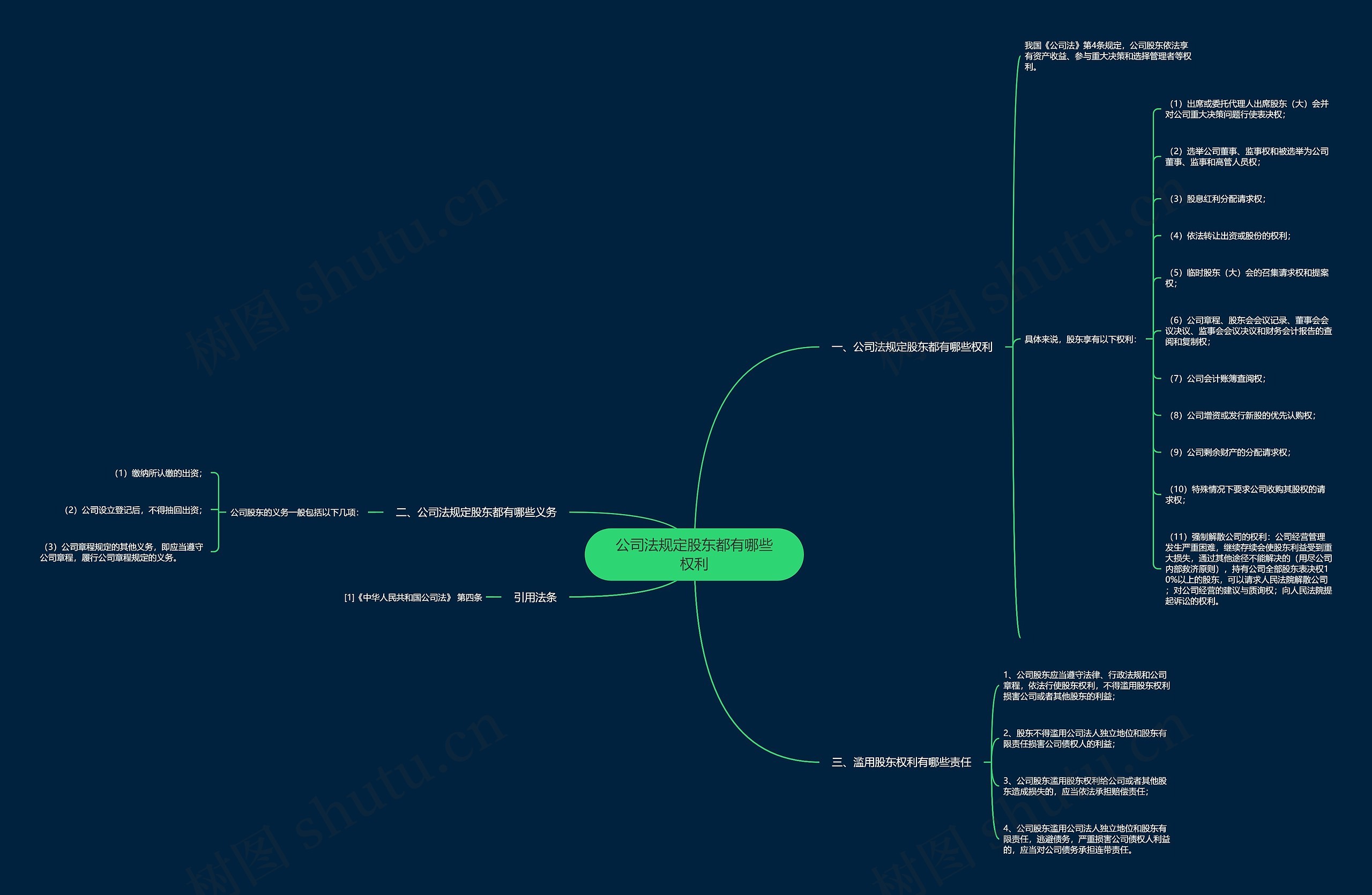 公司法规定股东都有哪些权利 公司法规定股东都有哪些权利