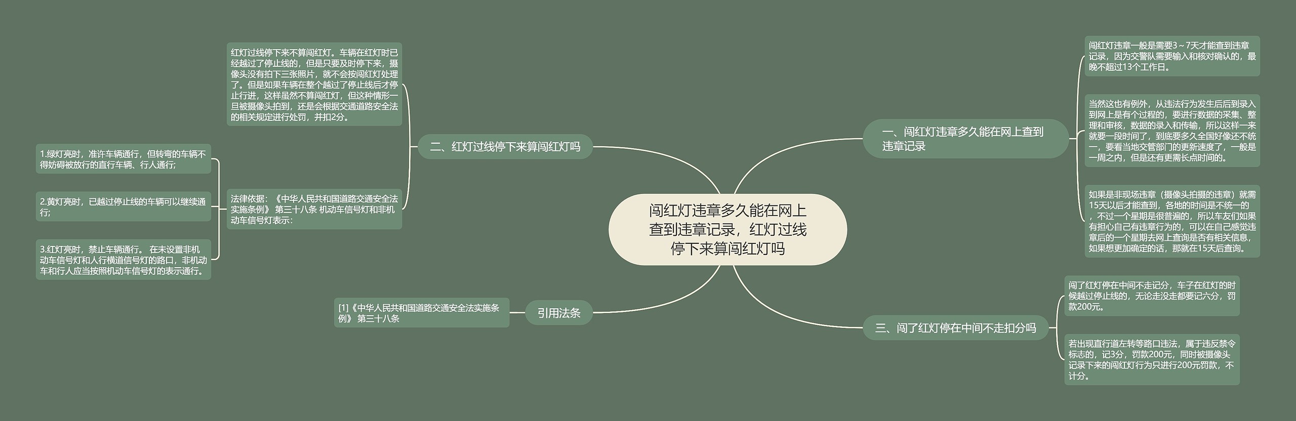 闯红灯违章多久能在网上查到违章记录，红灯过线停下来算闯红灯吗