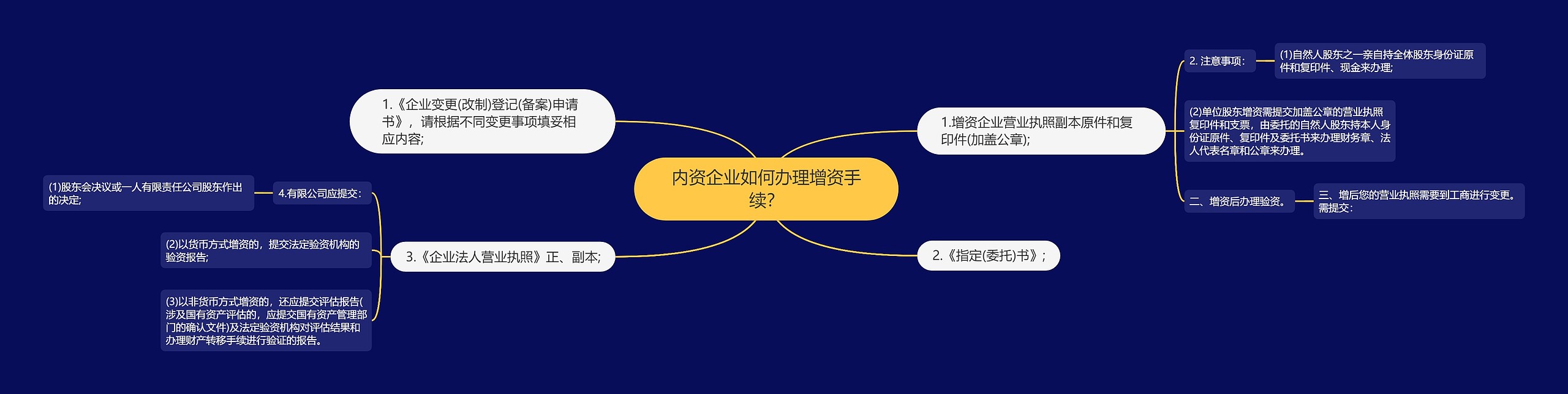 内资企业如何办理增资手续？思维导图