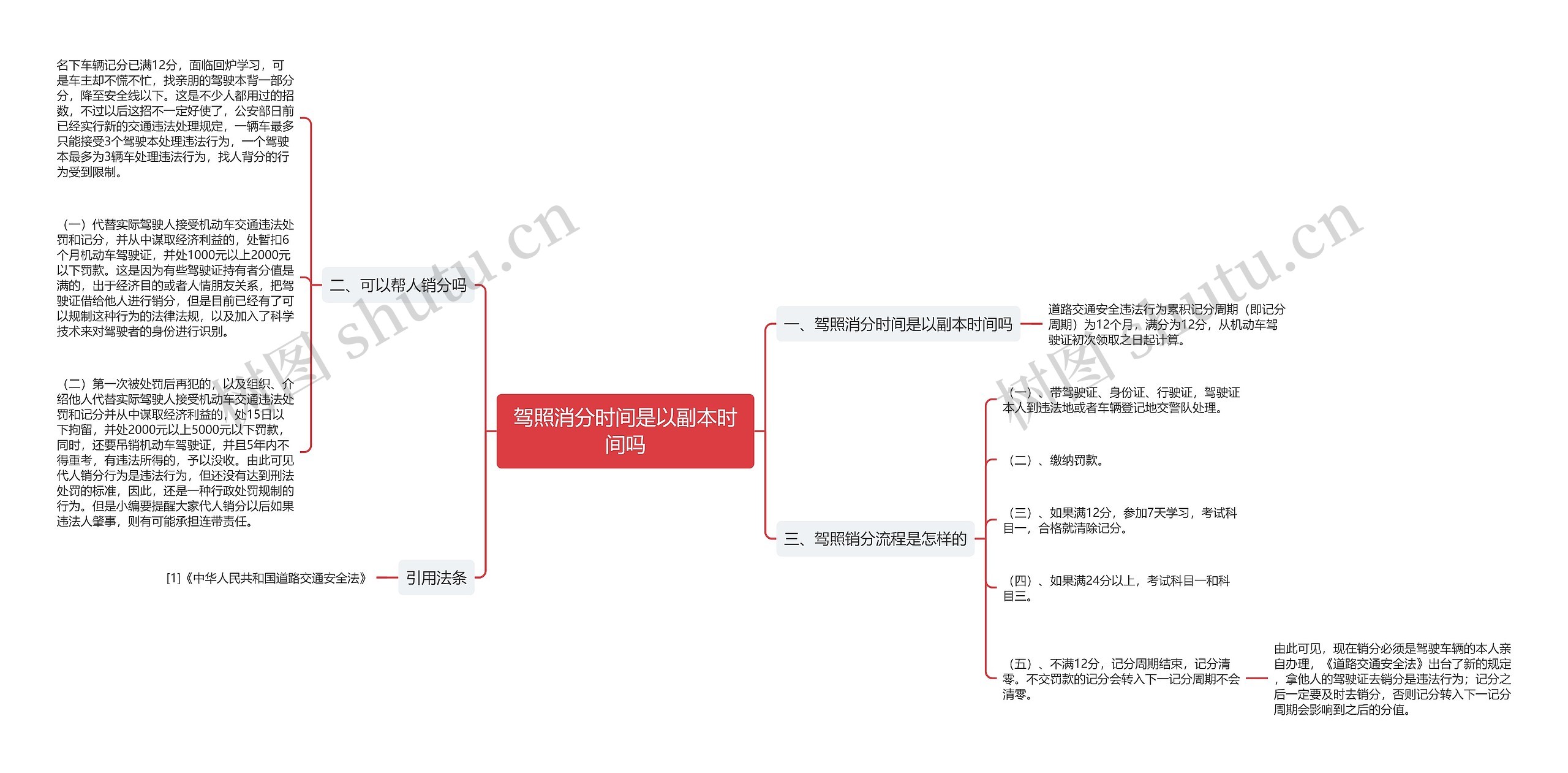 驾照消分时间是以副本时间吗思维导图