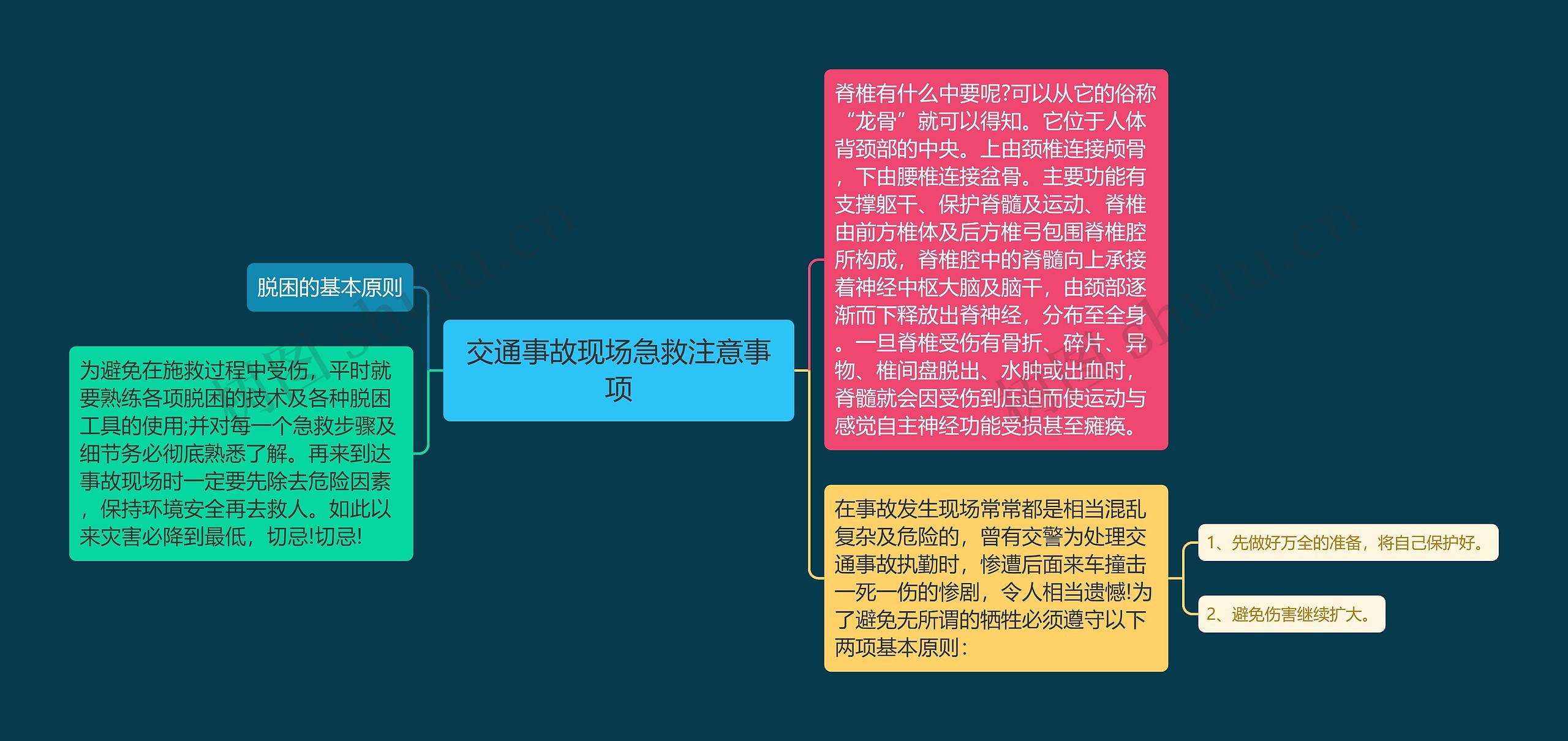 交通事故现场急救注意事项思维导图