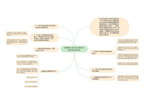 解读新公司法对注册资本登记条件的修改