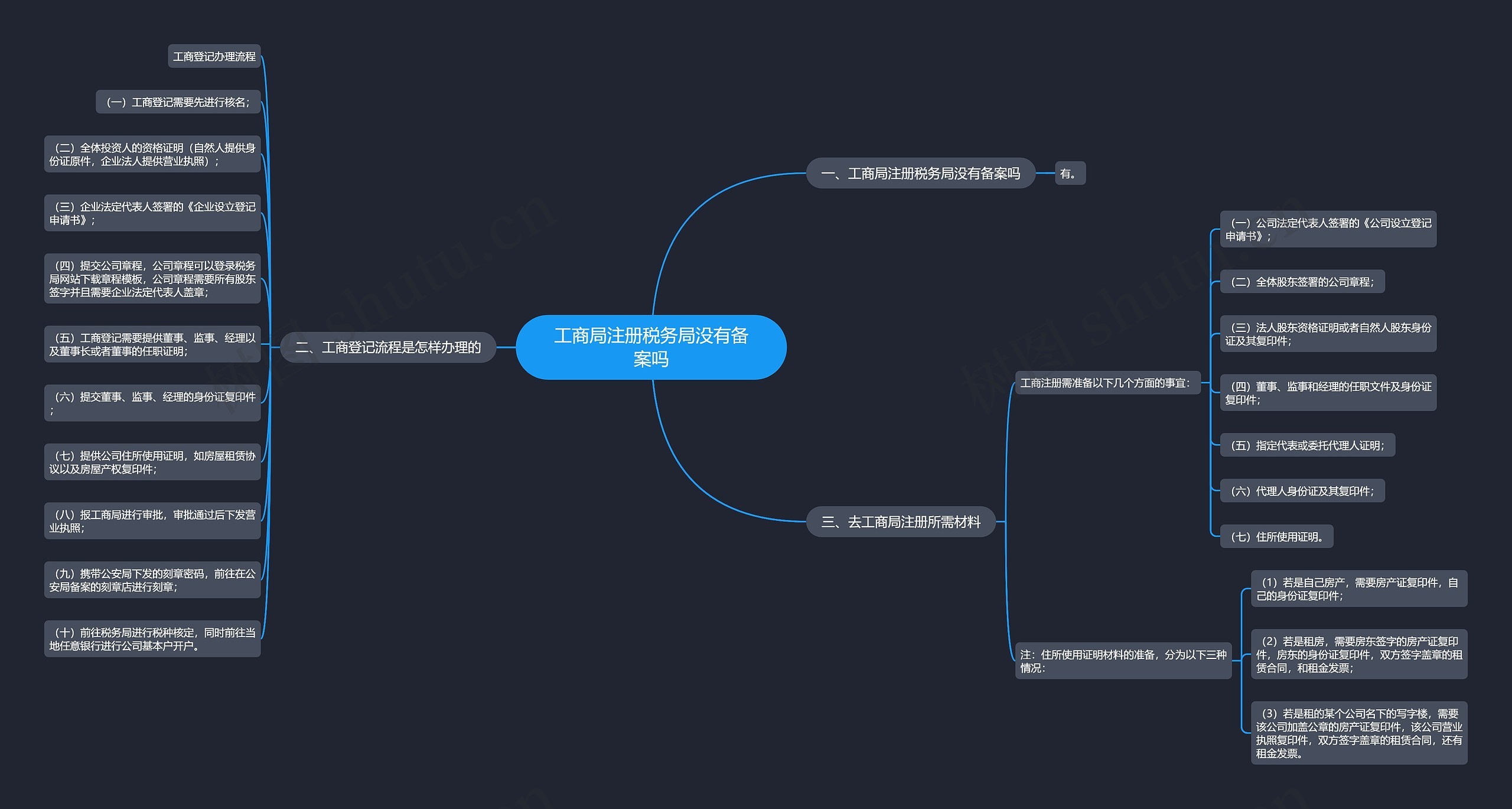工商局注册税务局没有备案吗 工商局注册税务局没有备案吗