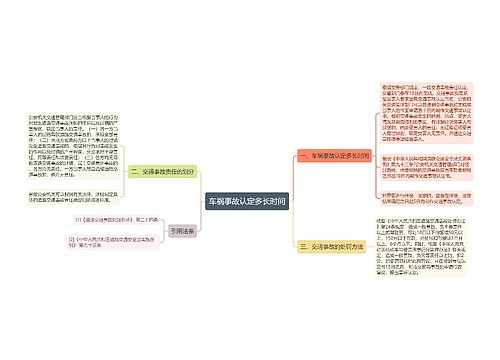 车祸事故认定多长时间