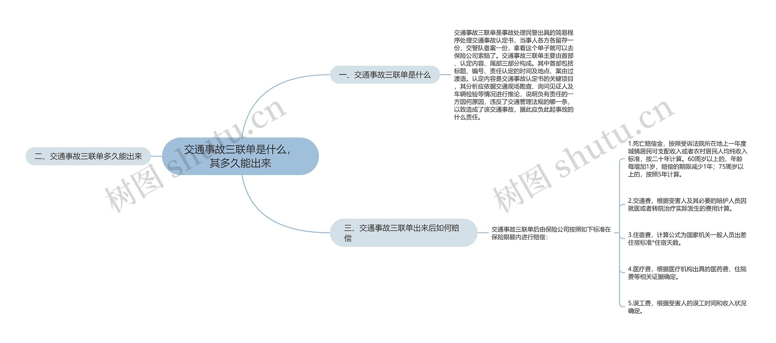 交通事故三联单是什么，其多久能出来