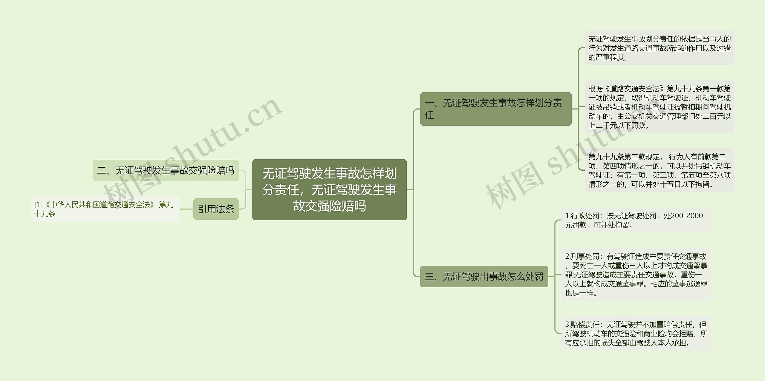 无证驾驶发生事故怎样划分责任，无证驾驶发生事故交强险赔吗