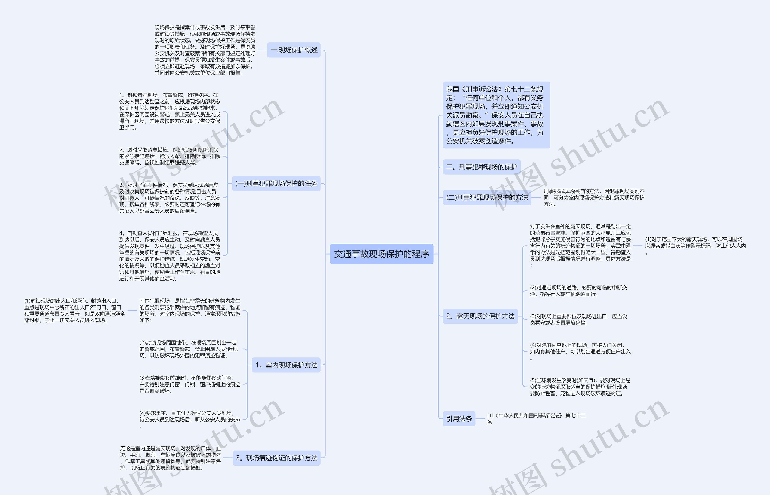 交通事故现场保护的程序思维导图