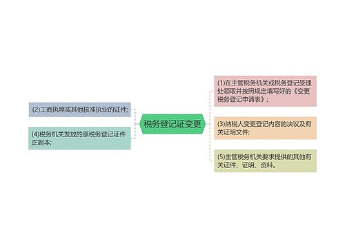 税务登记证变更