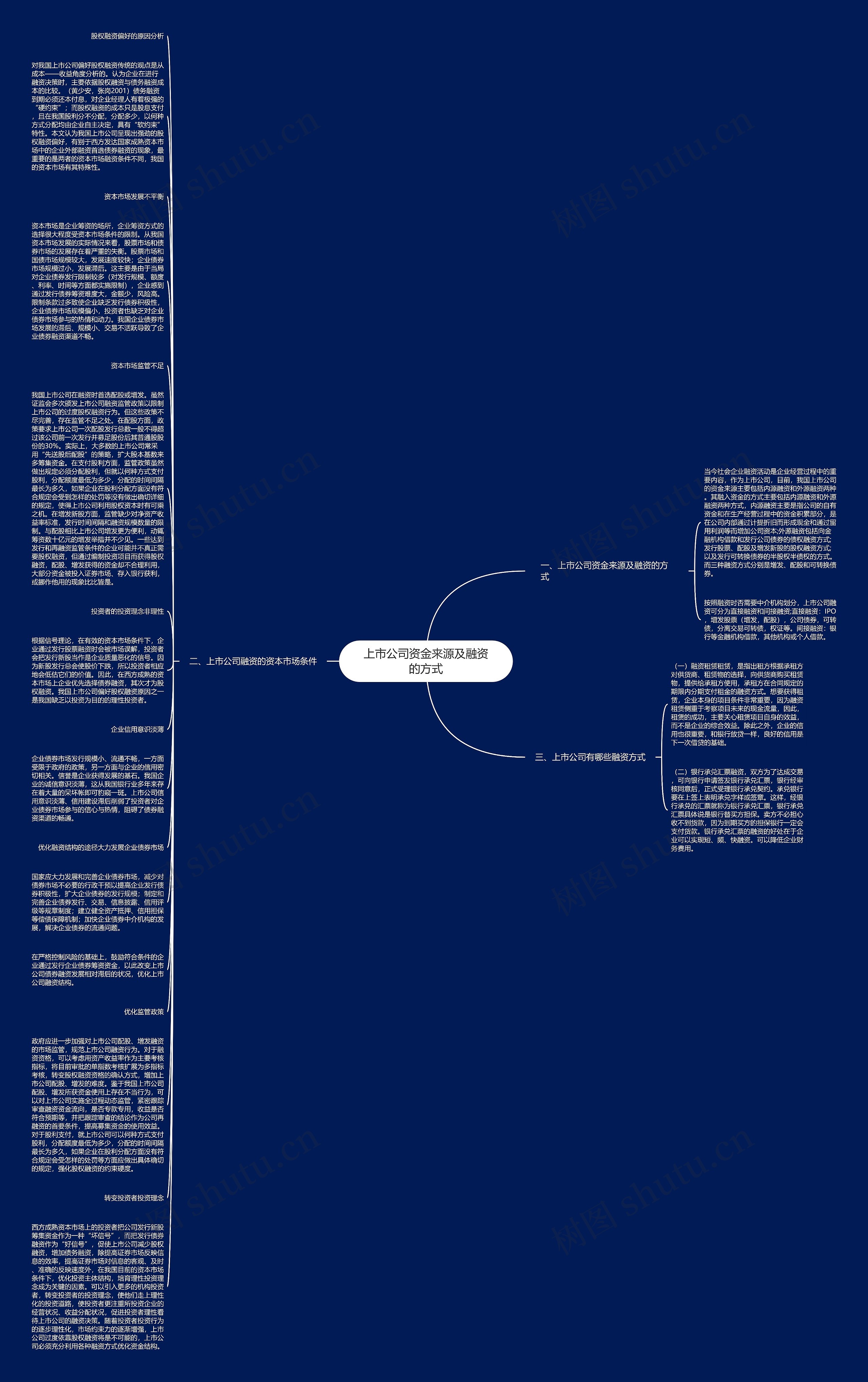上市公司资金来源及融资的方式思维导图