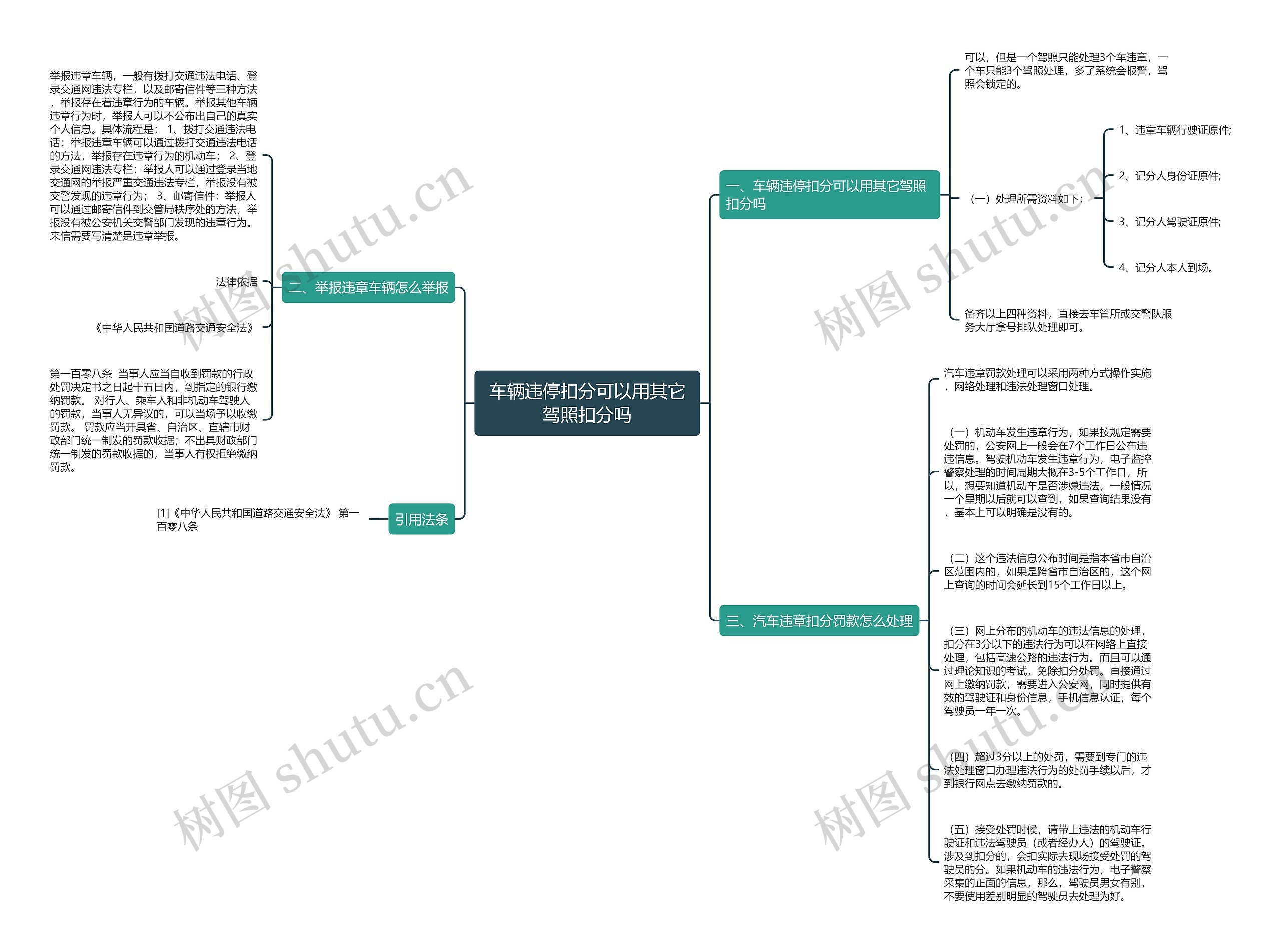 车辆违停扣分可以用其它驾照扣分吗思维导图