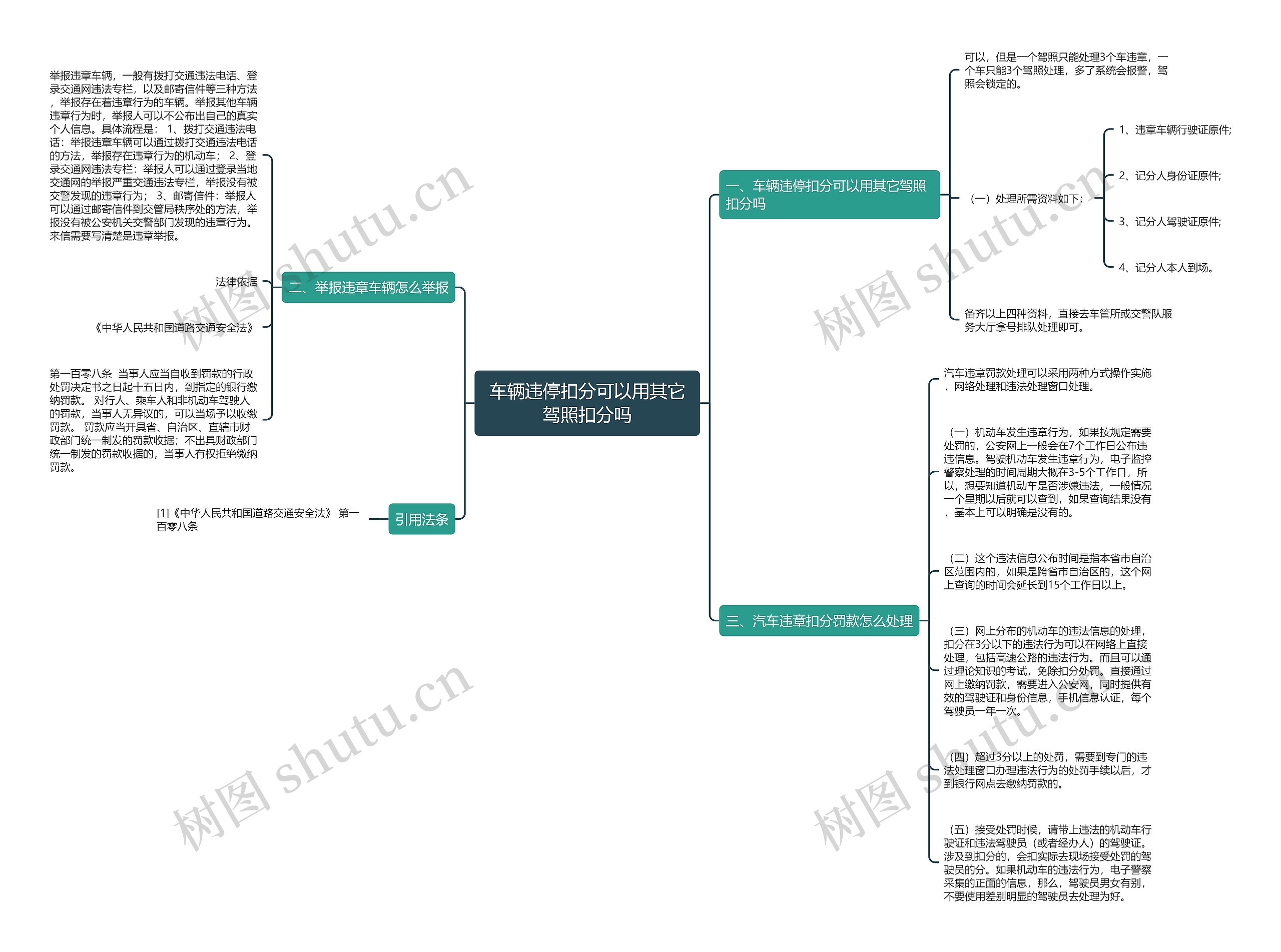 车辆违停扣分可以用其它驾照扣分吗 车辆违停扣分可以用其它驾照扣分吗