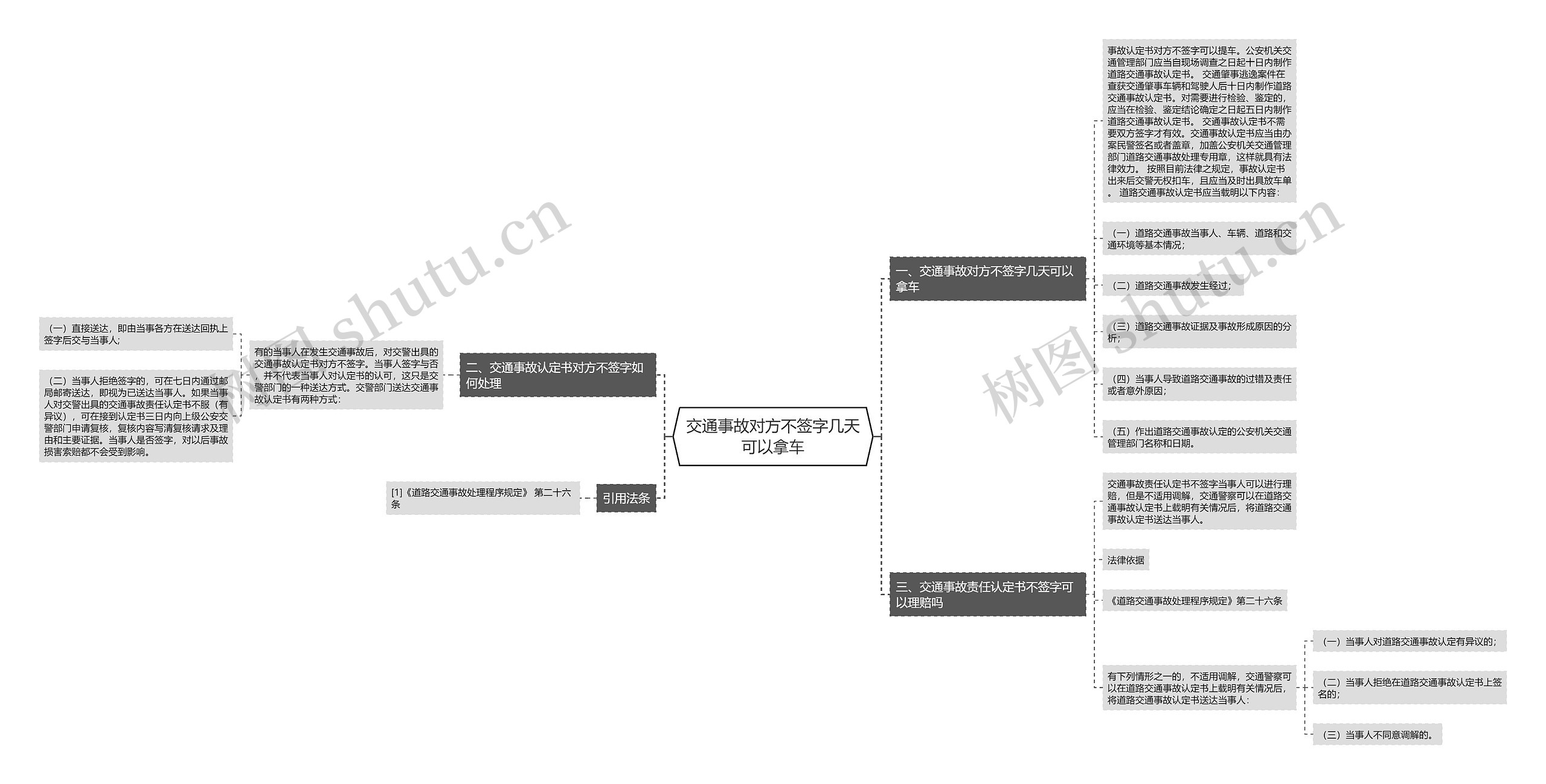 交通事故对方不签字几天可以拿车