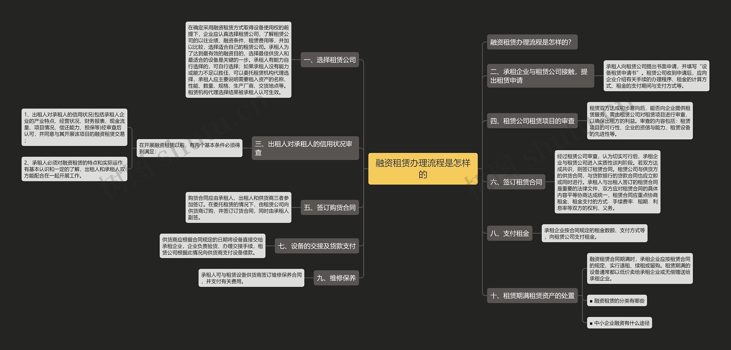 融资租赁办理流程是怎样的思维导图