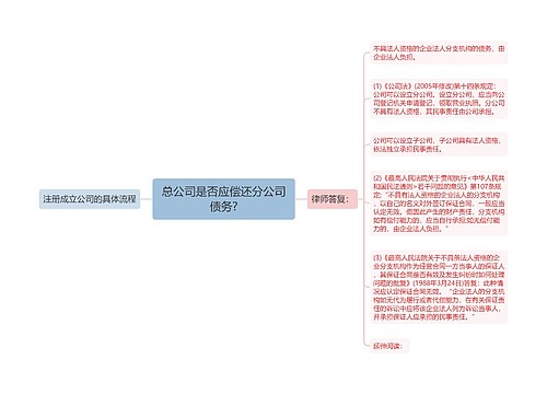 总公司是否应偿还分公司债务?