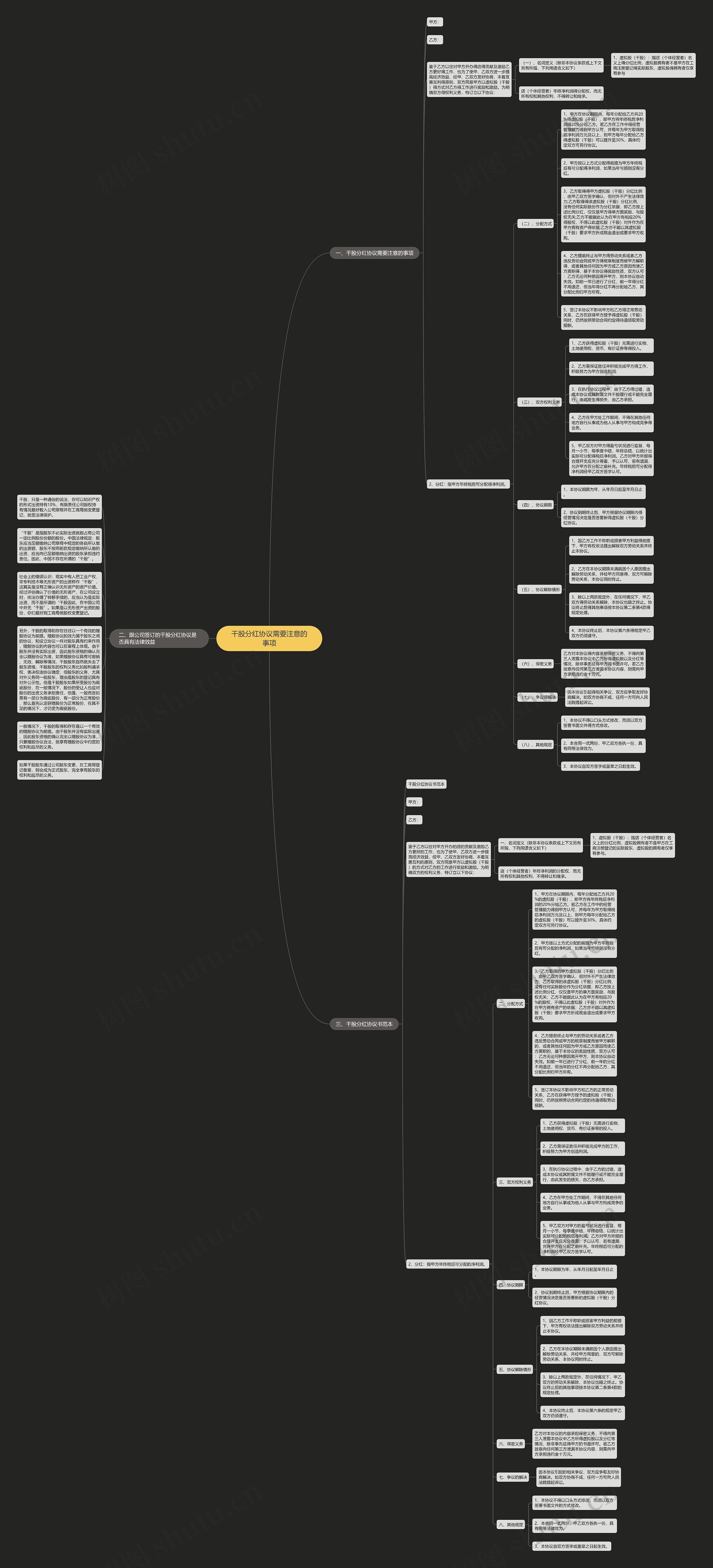 干股分红协议需要注意的事项思维导图