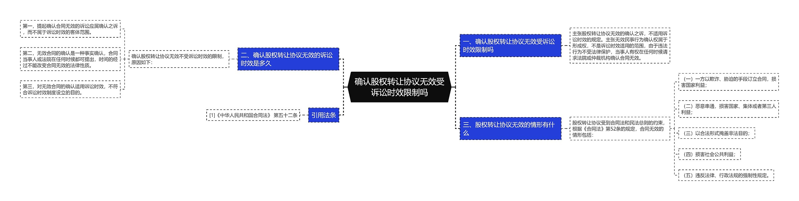 确认股权转让协议无效受诉讼时效限制吗思维导图