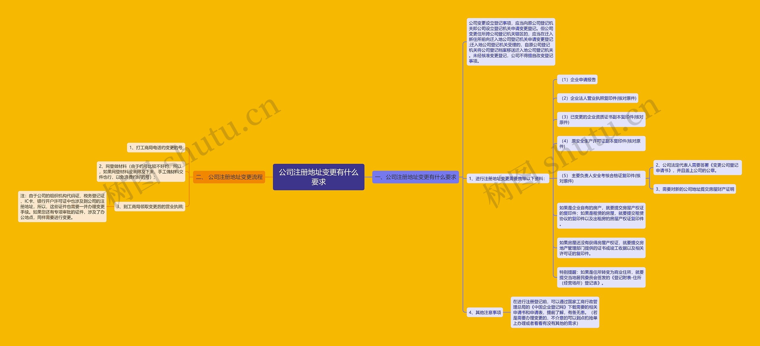 公司注册地址变更有什么要求