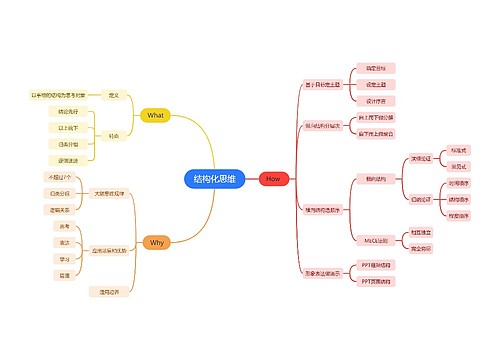 结构化思维