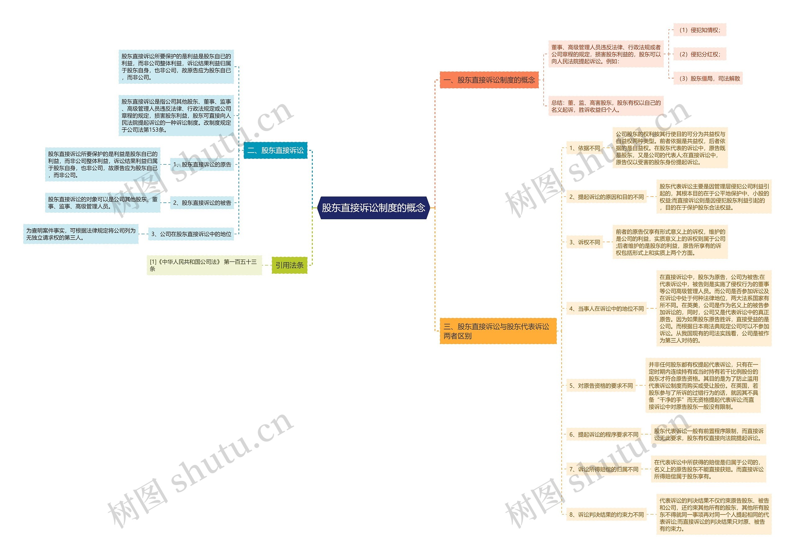 股东直接诉讼制度的概念 股东直接诉讼制度的概念