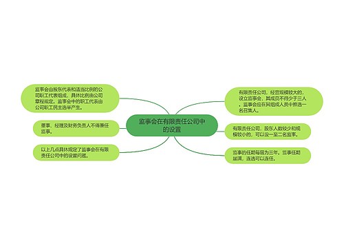 监事会在有限责任公司中的设置