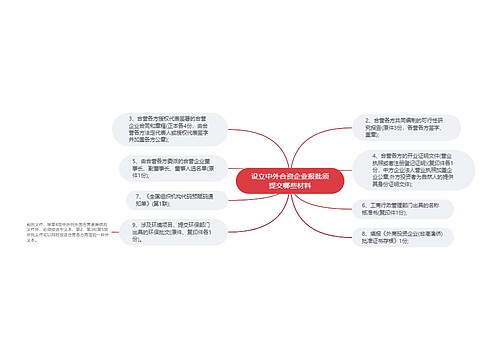 设立中外合资企业报批须提交哪些材料