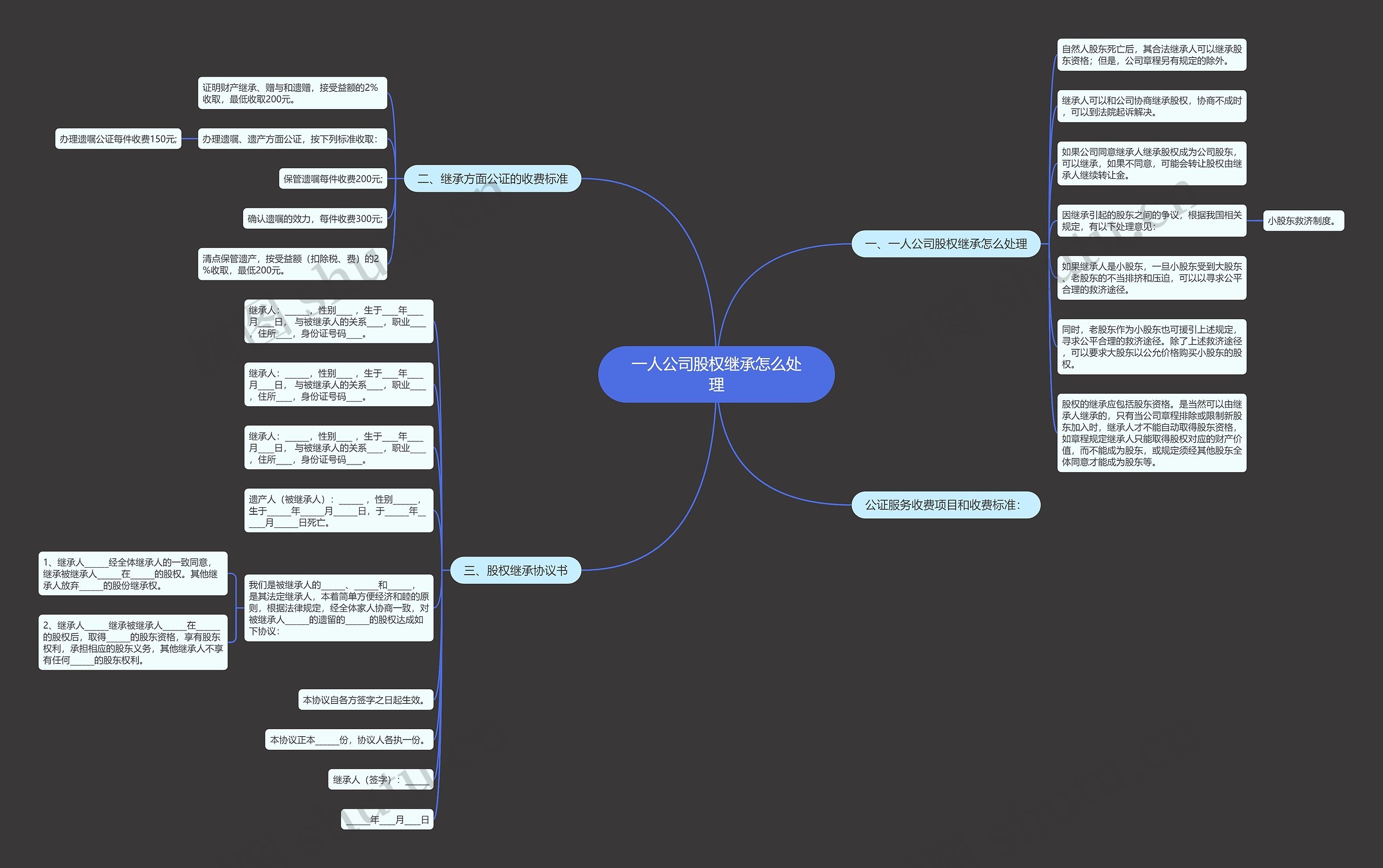 一人公司股权继承怎么处理思维导图