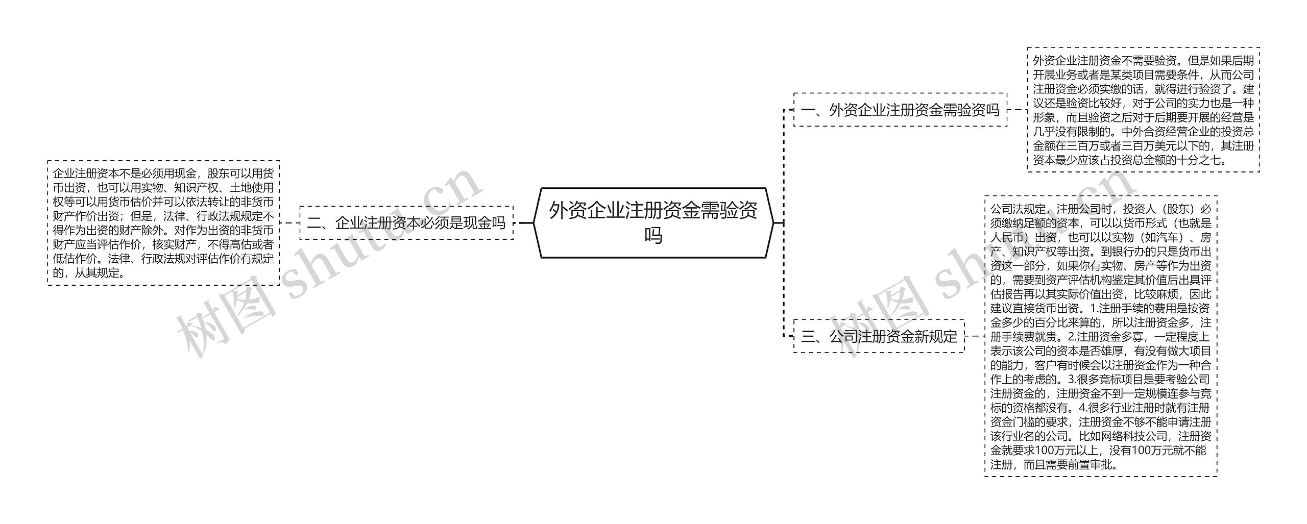 外资企业注册资金需验资吗