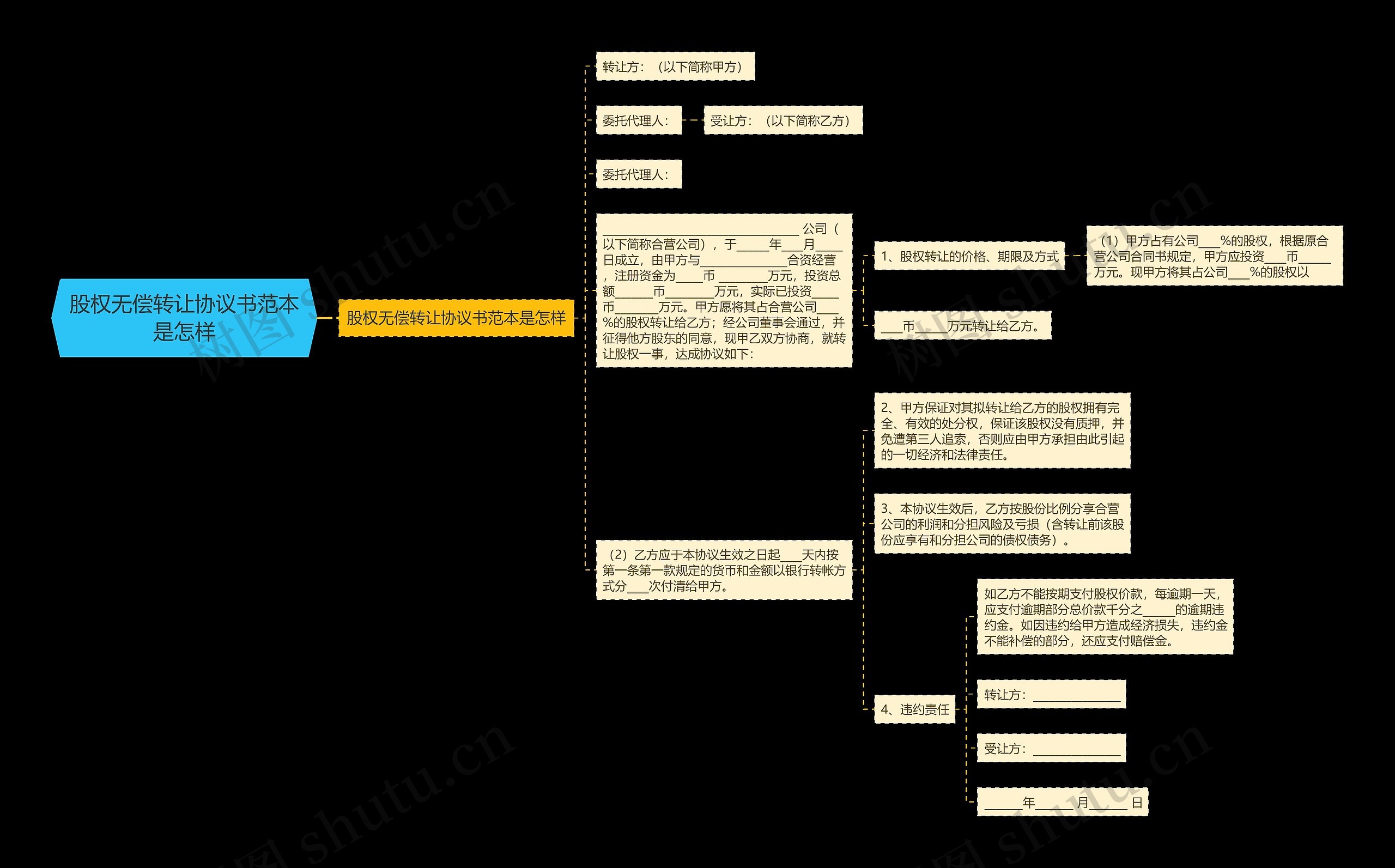 股权无偿转让协议书范本是怎样思维导图