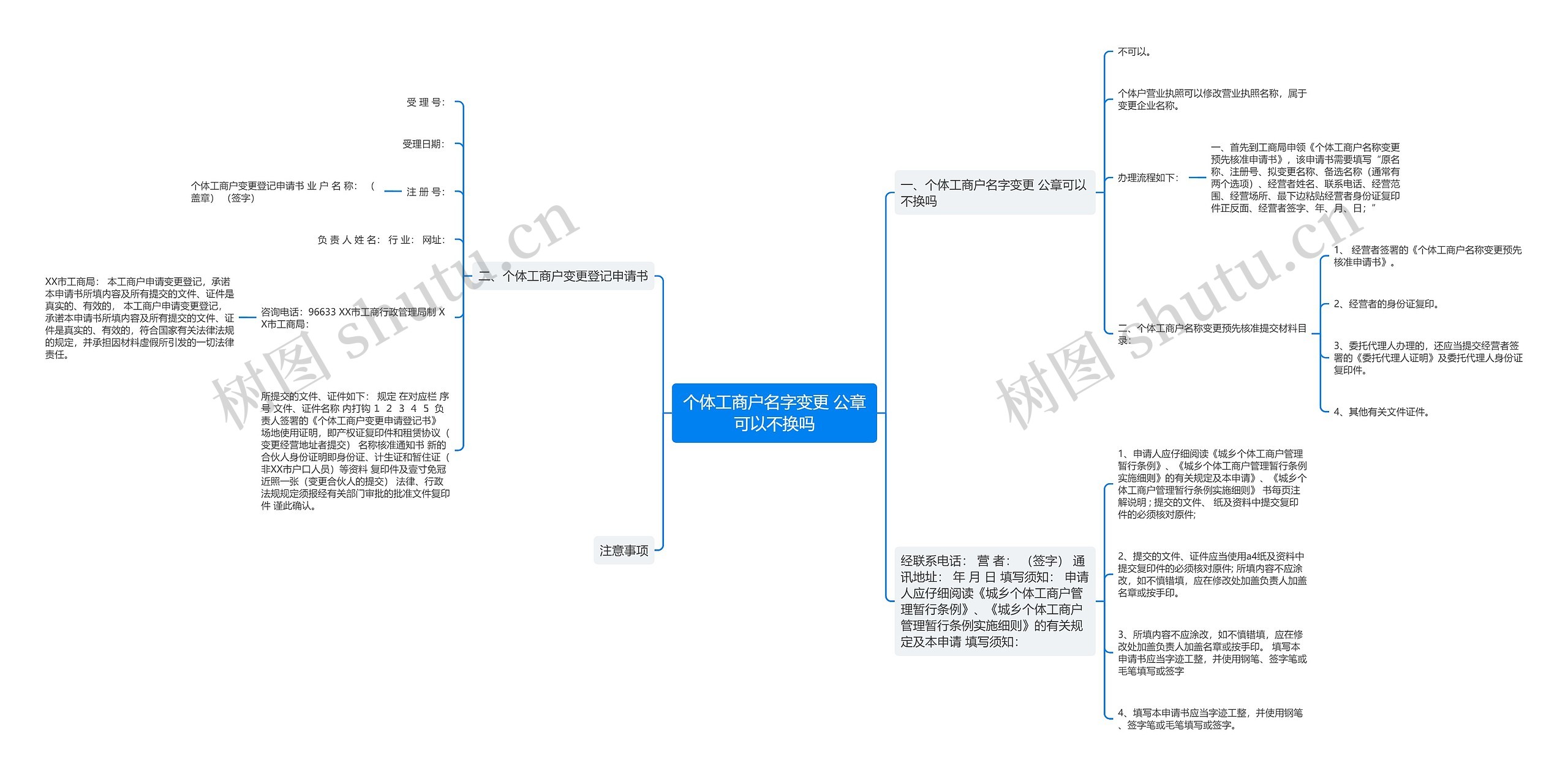 个体工商户名字变更 公章可以不换吗思维导图