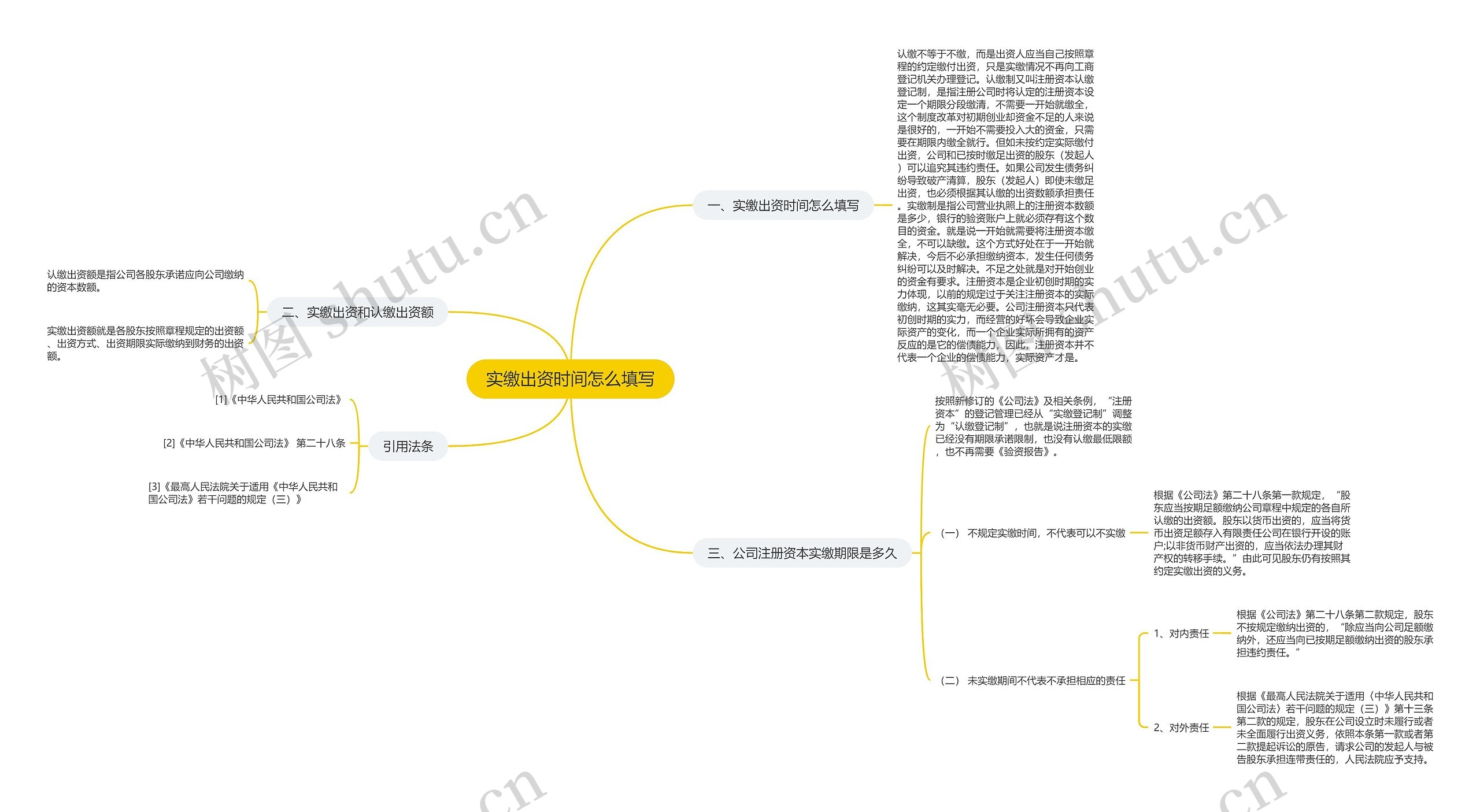 实缴出资时间怎么填写思维导图