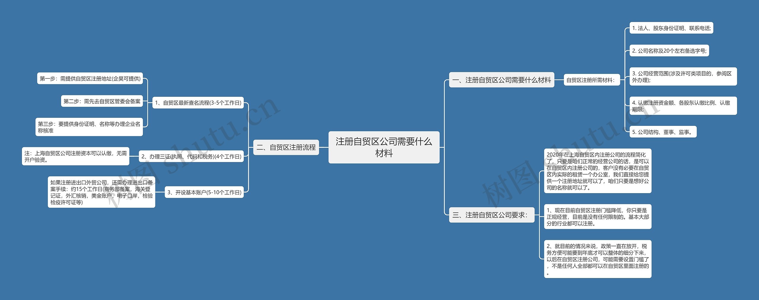注册自贸区公司需要什么材料