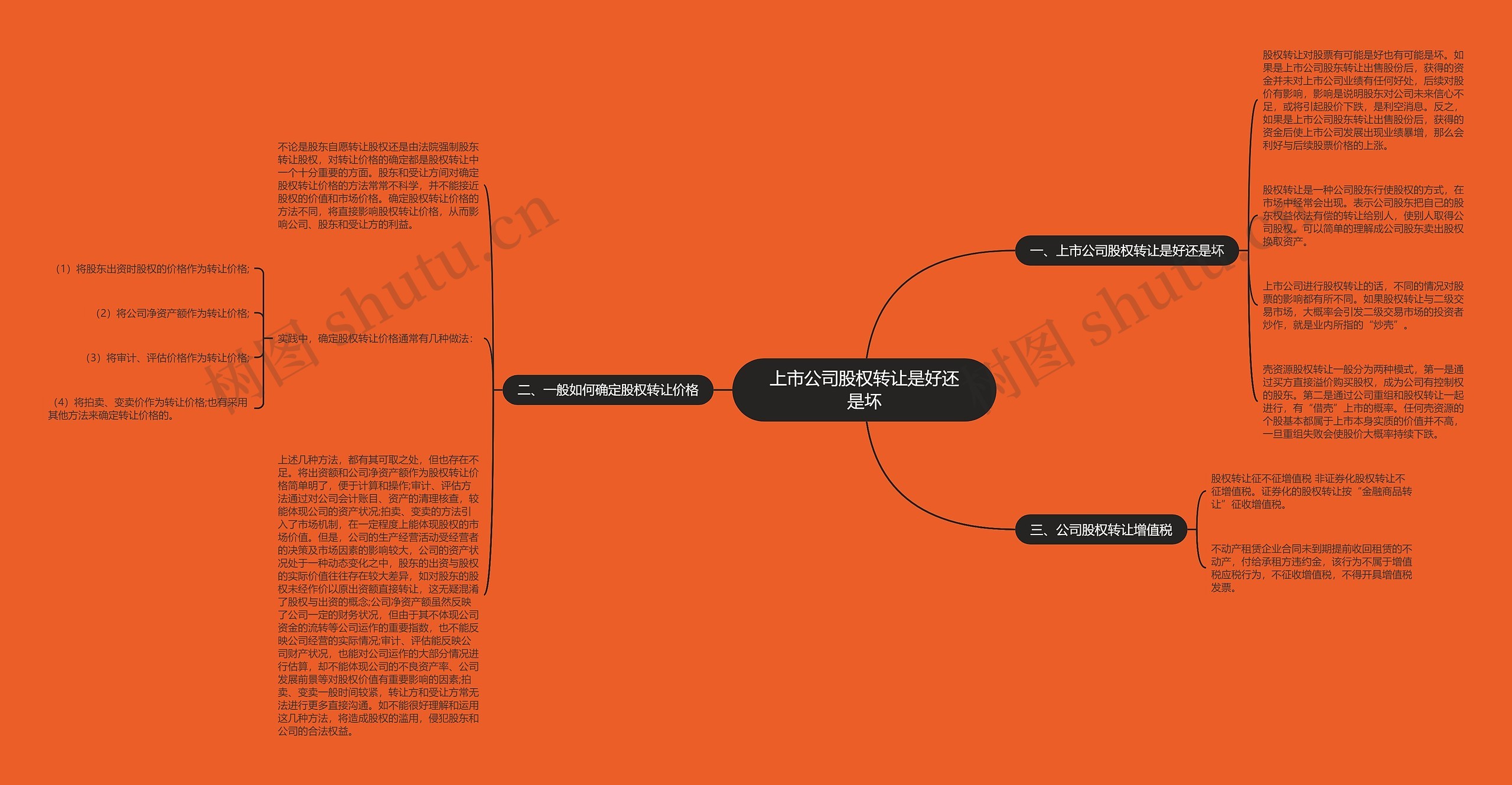 上市公司股权转让是好还是坏思维导图